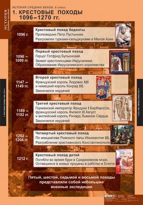 История Средних веков. 6 класс (таблицы)