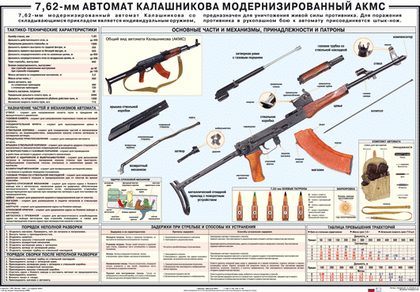 Плакат "Автомат 7,62 мм АКМС"