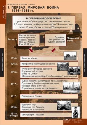 Новейшая история. 9 класс (таблицы)