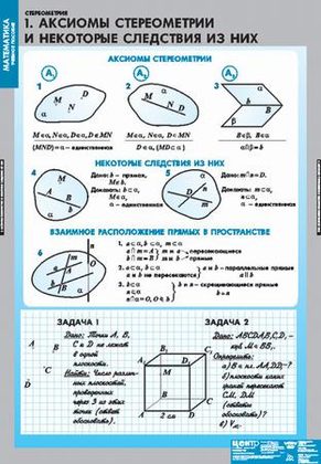 Стереометрия (9 таблиц)
