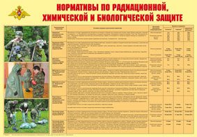 Плакат "Нормативы по радиационной, химической и биологической защите"