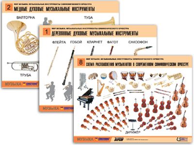 Комплект таблиц "Мир музыки. Инструменты симфонического оркестра"